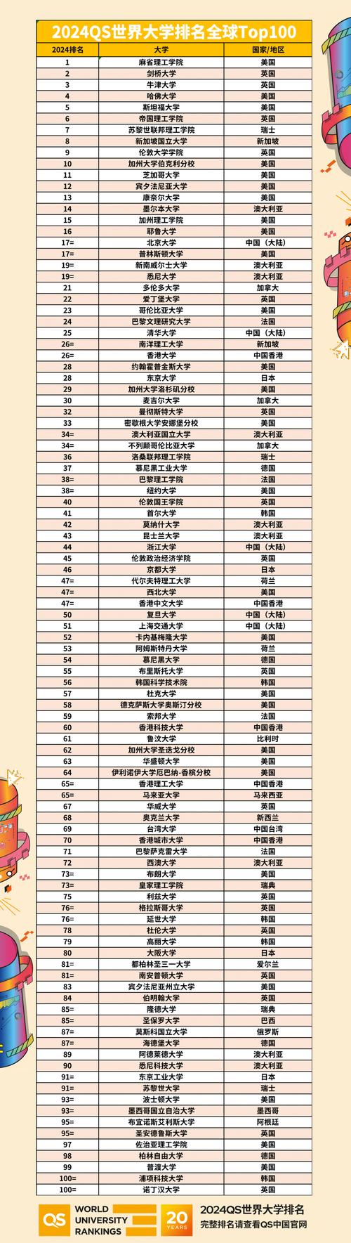 罗切斯特大学qs世界排名-图1