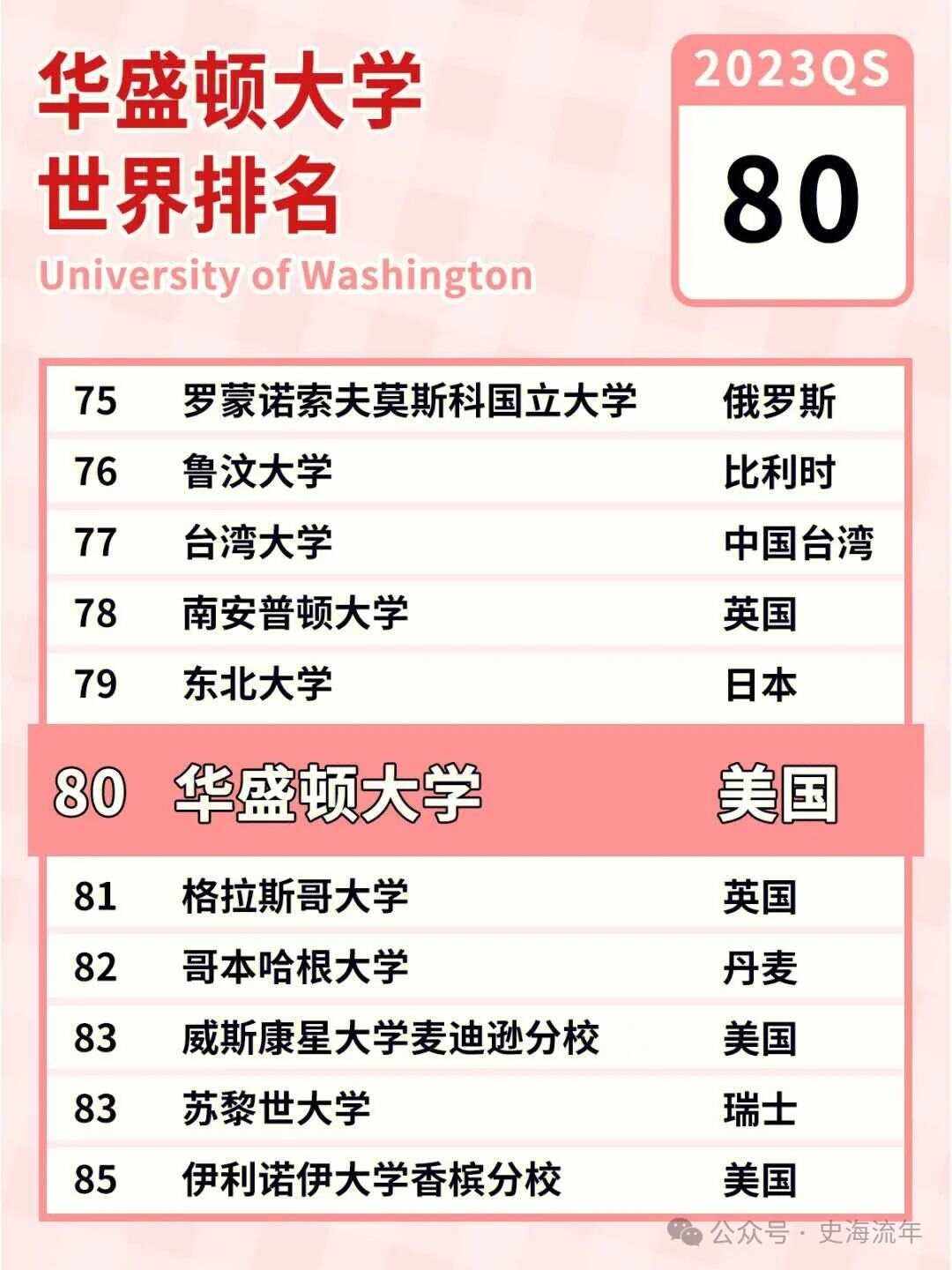 华盛顿大学相当于国内什么水平-图1