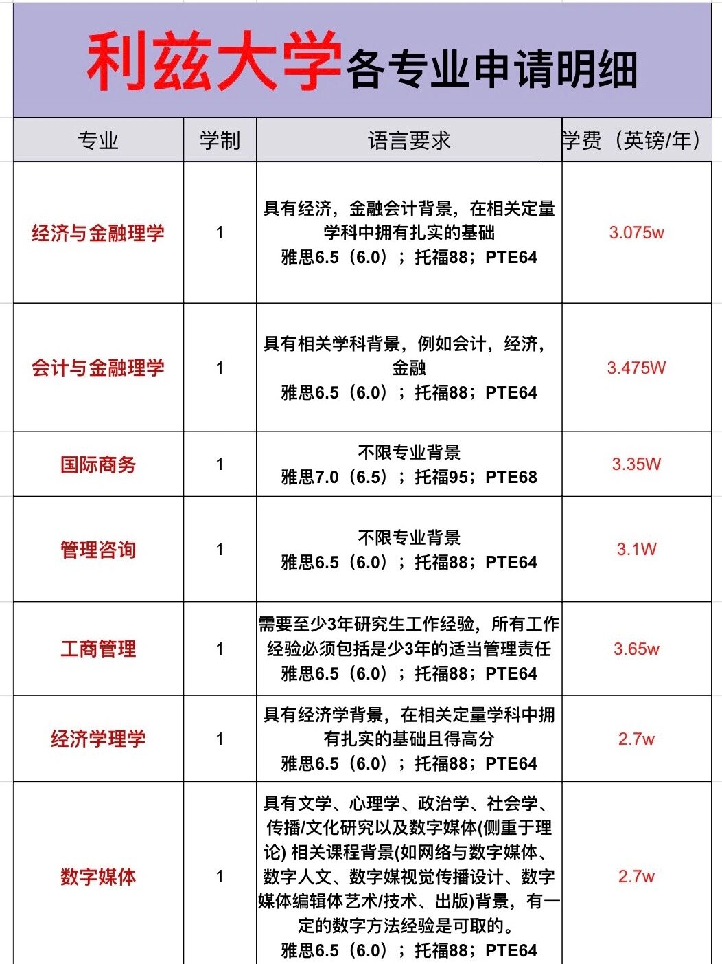 利兹大学留学申请条件-图1