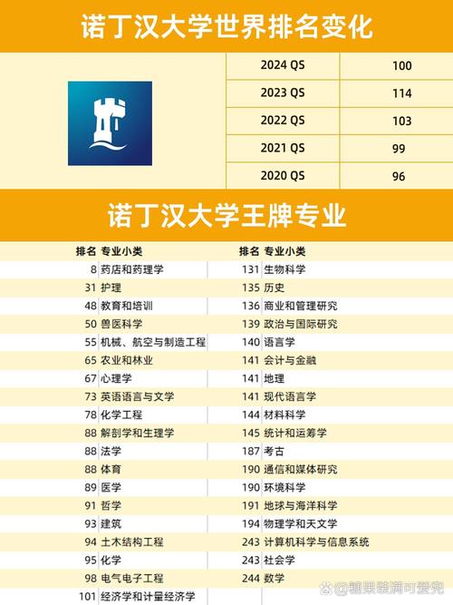 诺丁汉大学qs世界排名-图1