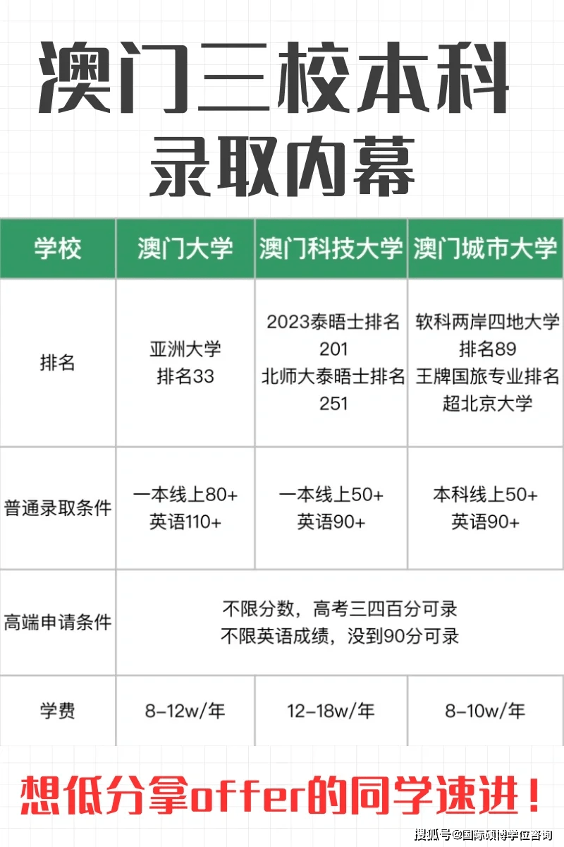 澳门大学分数线2024-图1