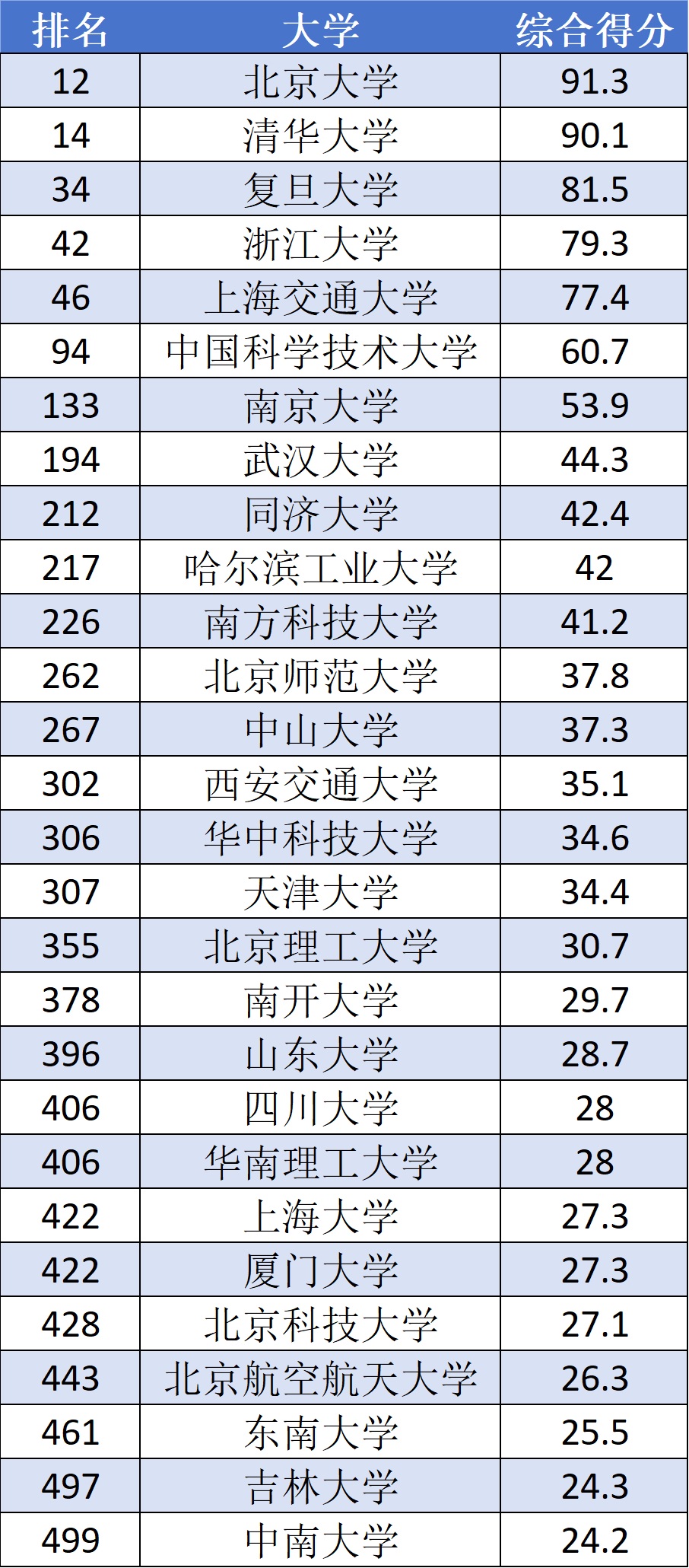西苏格兰大学qs排名-图1