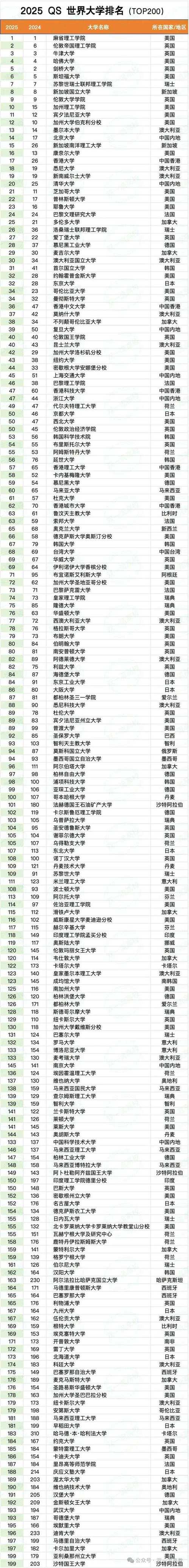 柏林工业大学qs排名2025年-图1