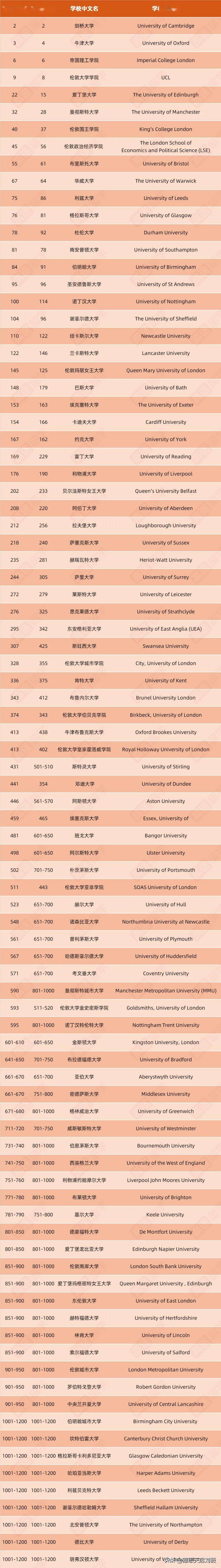 英国利物浦大学排名qs-图1