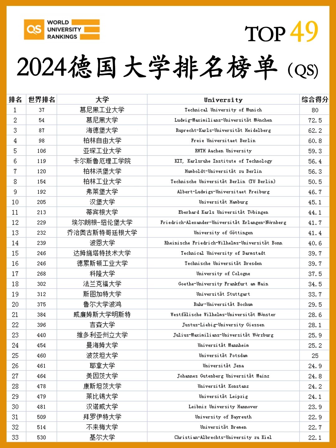 德国留学大学排名-图1