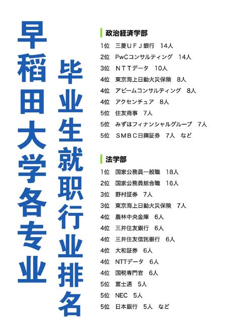 早稻田大学王牌专业-图1