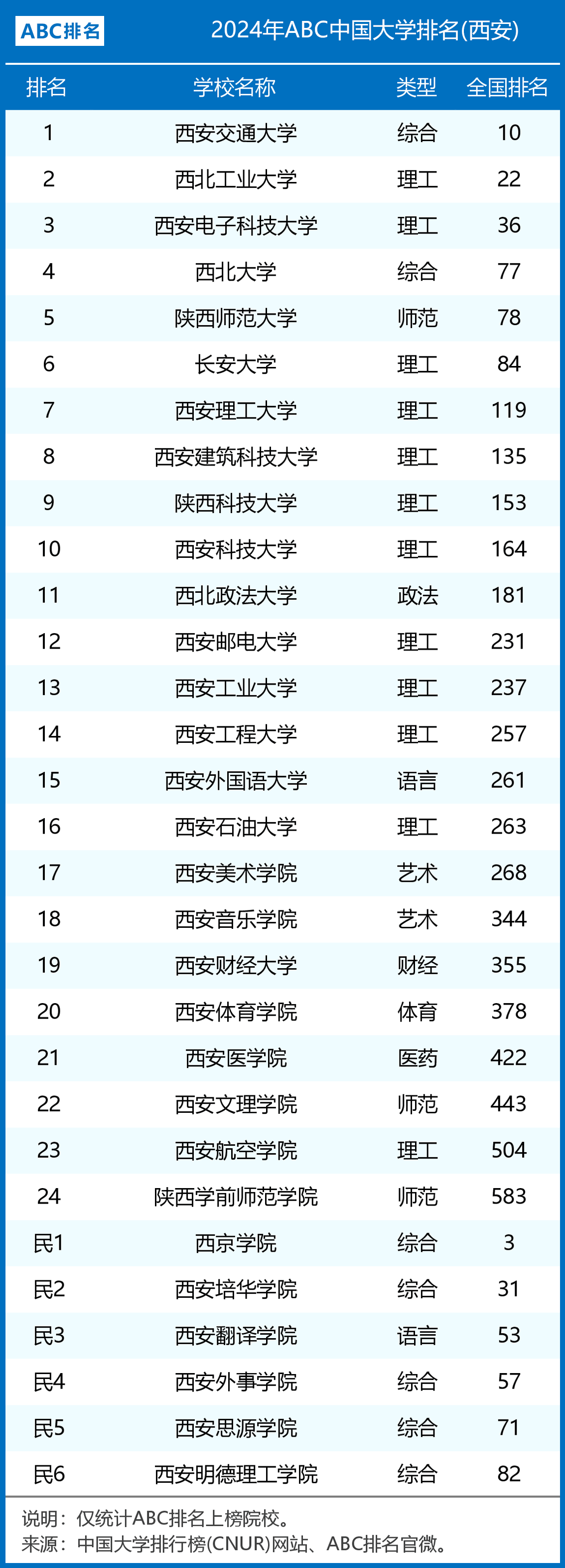 西安大略大学qs排名-图1