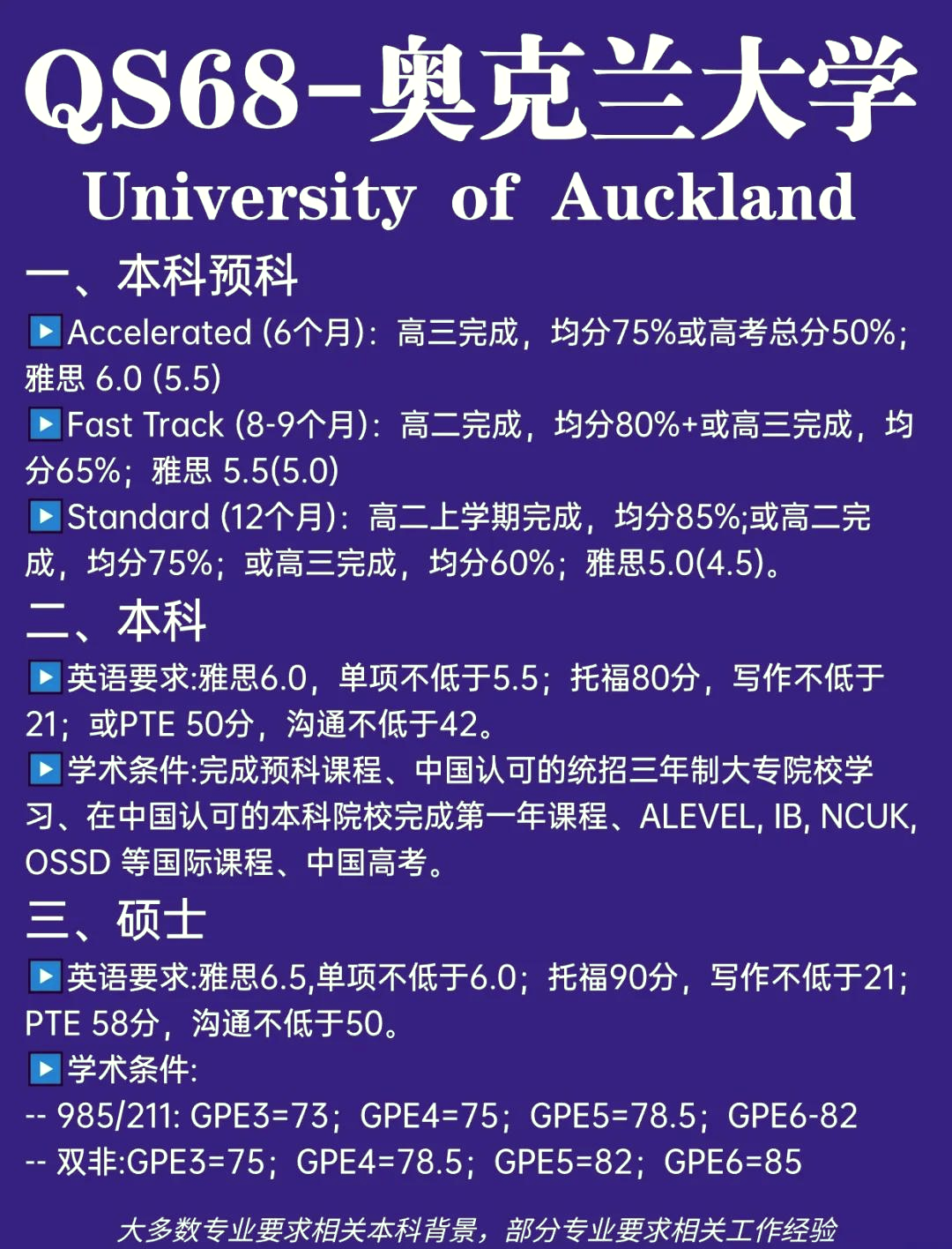 奥克兰大学留学申请条件-图1