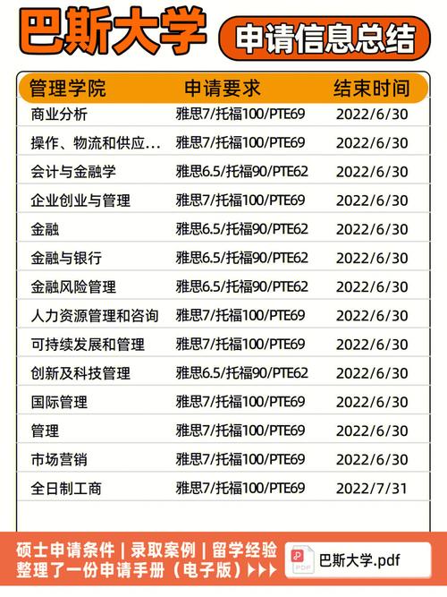 巴斯大学留学申请条件-图1