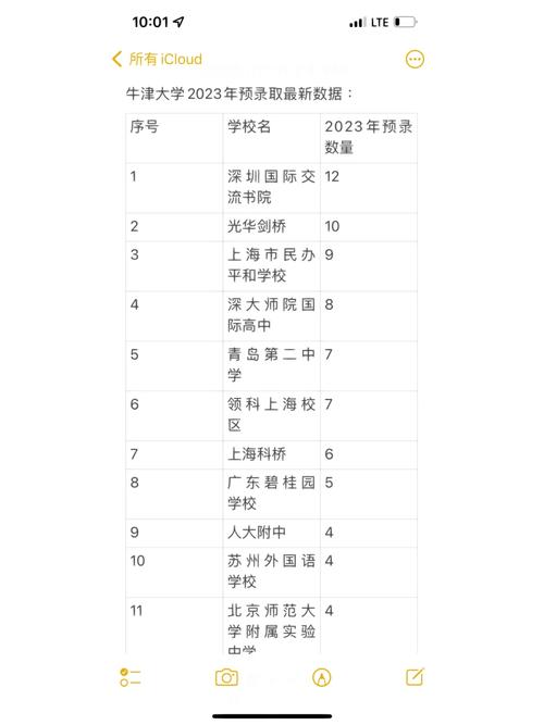 牛津大学相当于国内什么大学-图1