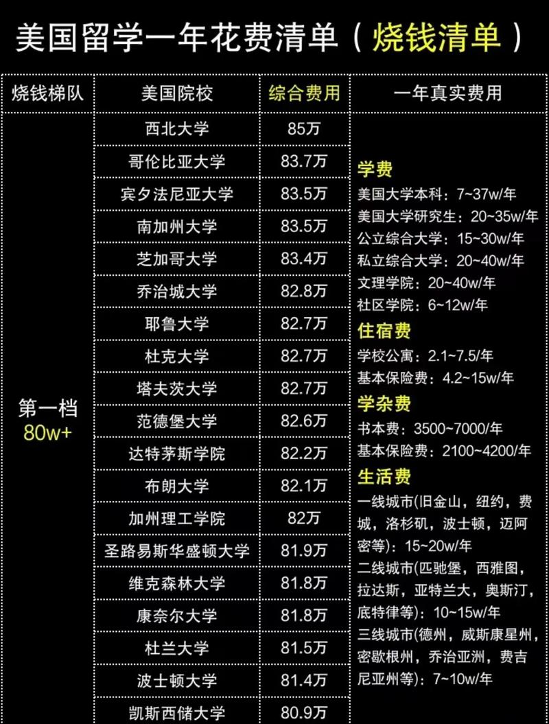 浦项科技大学留学一年费用-图1