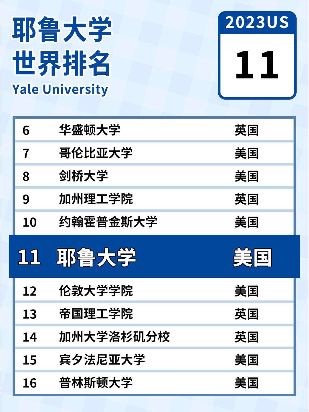 耶鲁大学世界排名-图1