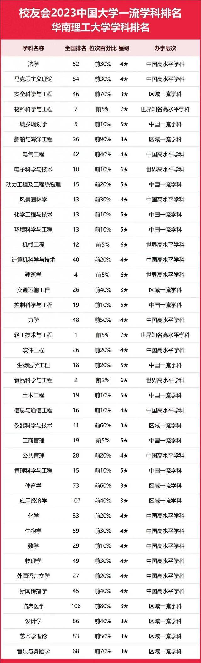 华南理工大学世界排名-图1