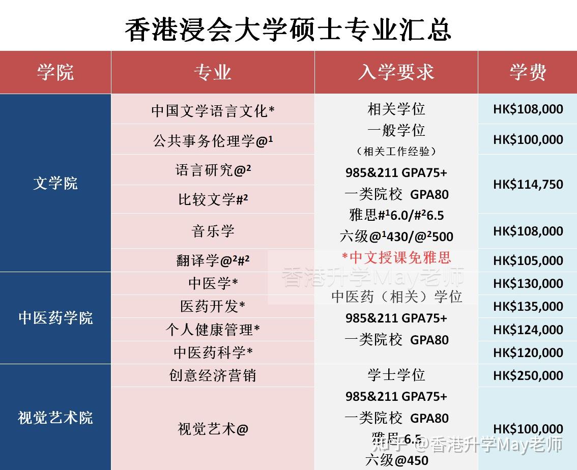 香港浸会大学招生官网网址-图1