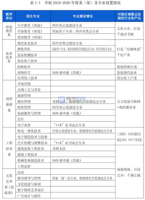 皇家理工学院王牌专业-图1