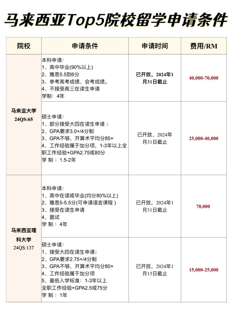 埃默里大学留学申请条件-图1