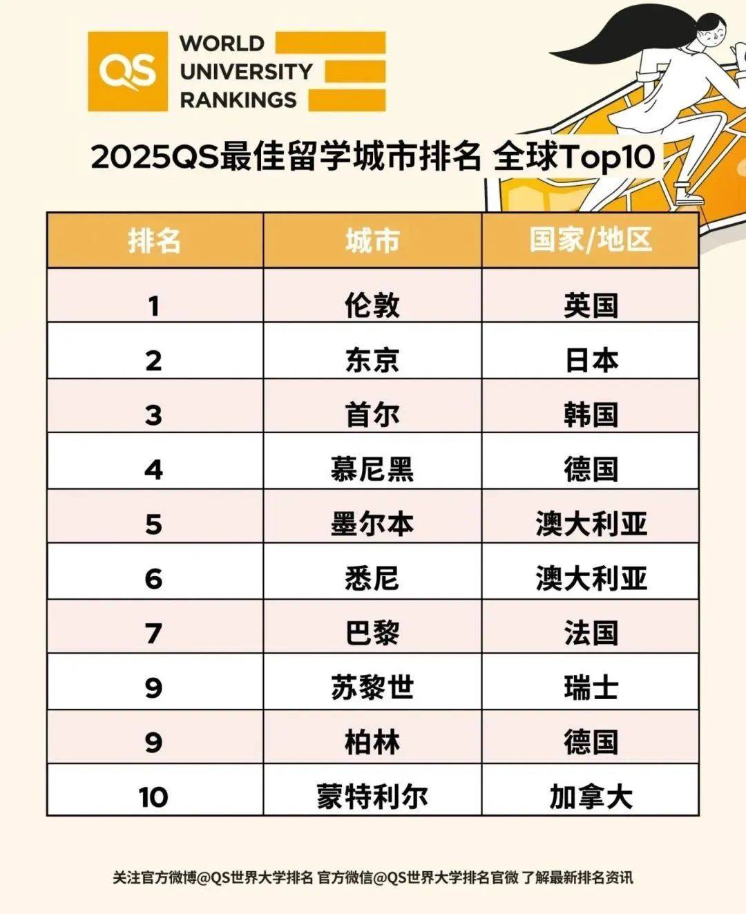 纽卡斯尔大学qs排名2025年-图1