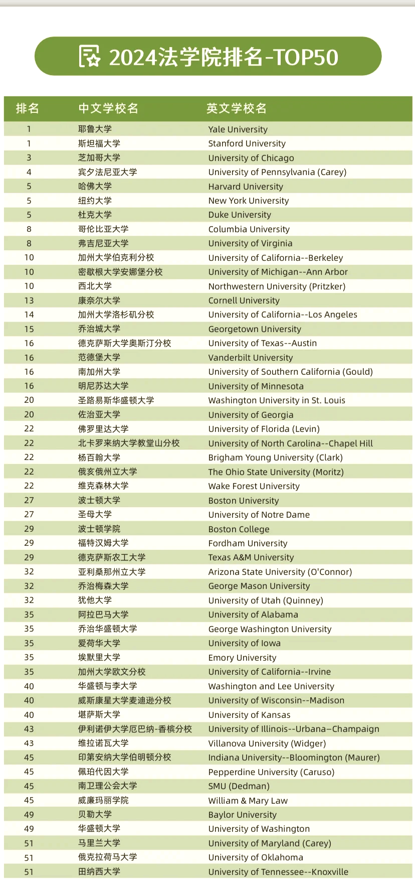 芝加哥大学qs排名2025年-图1