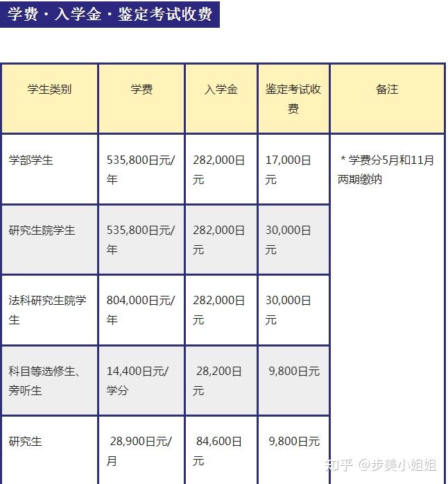 大阪大学留学一年费用-图1