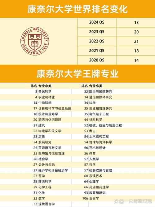 康奈尔大学世界排名(详解)-图1