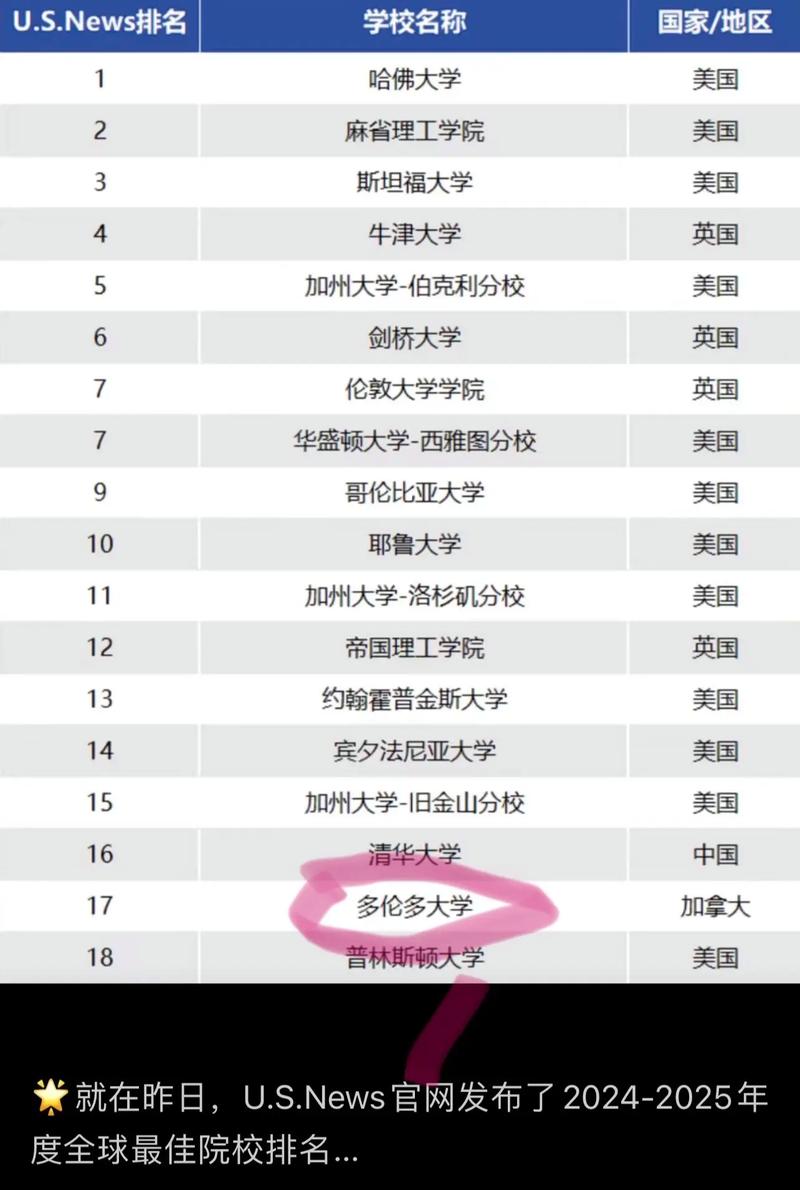 多伦多大学世界排名多少-图1