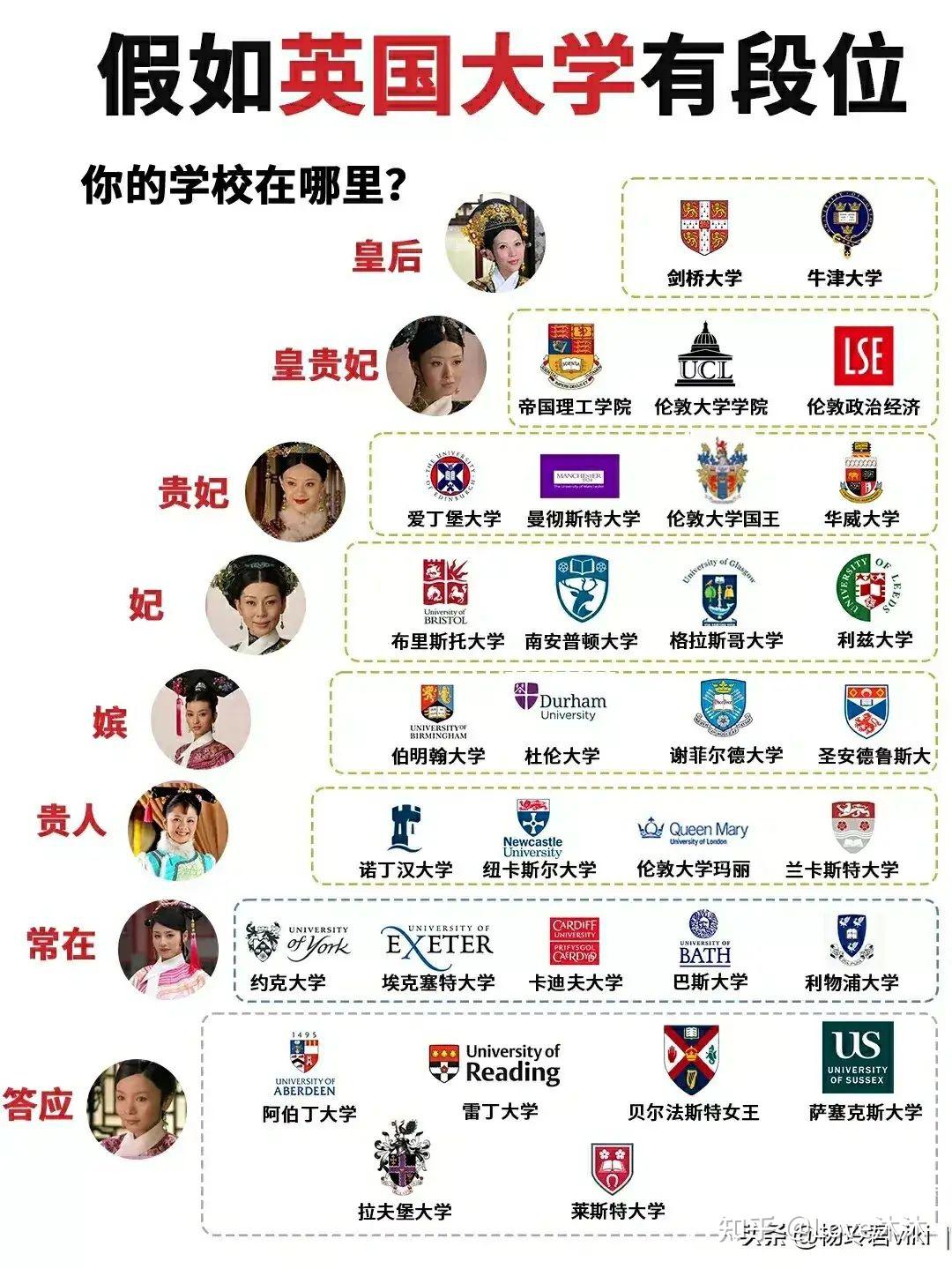 诺丁汉大学能和985比么-图1