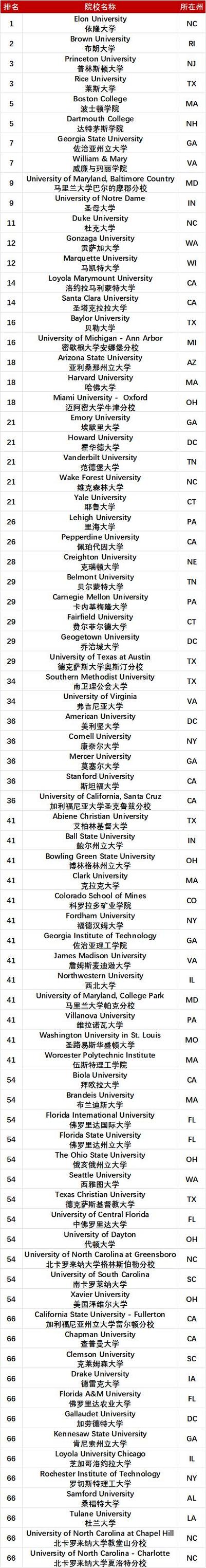 纽约大学NYU国内认可吗？含金量高吗？-图1