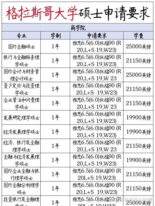 格拉斯哥大学留学申请条件-图1