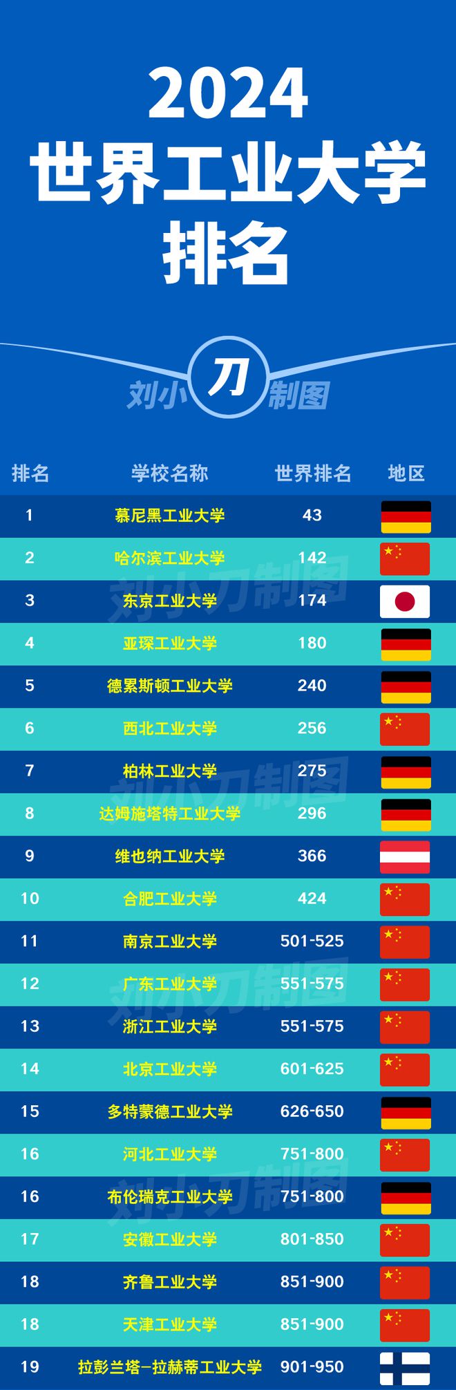 柏林工业大学世界排名多少-图1