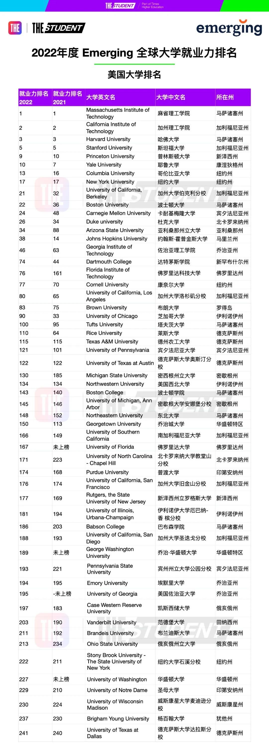 加州理工学院统计专业-图1