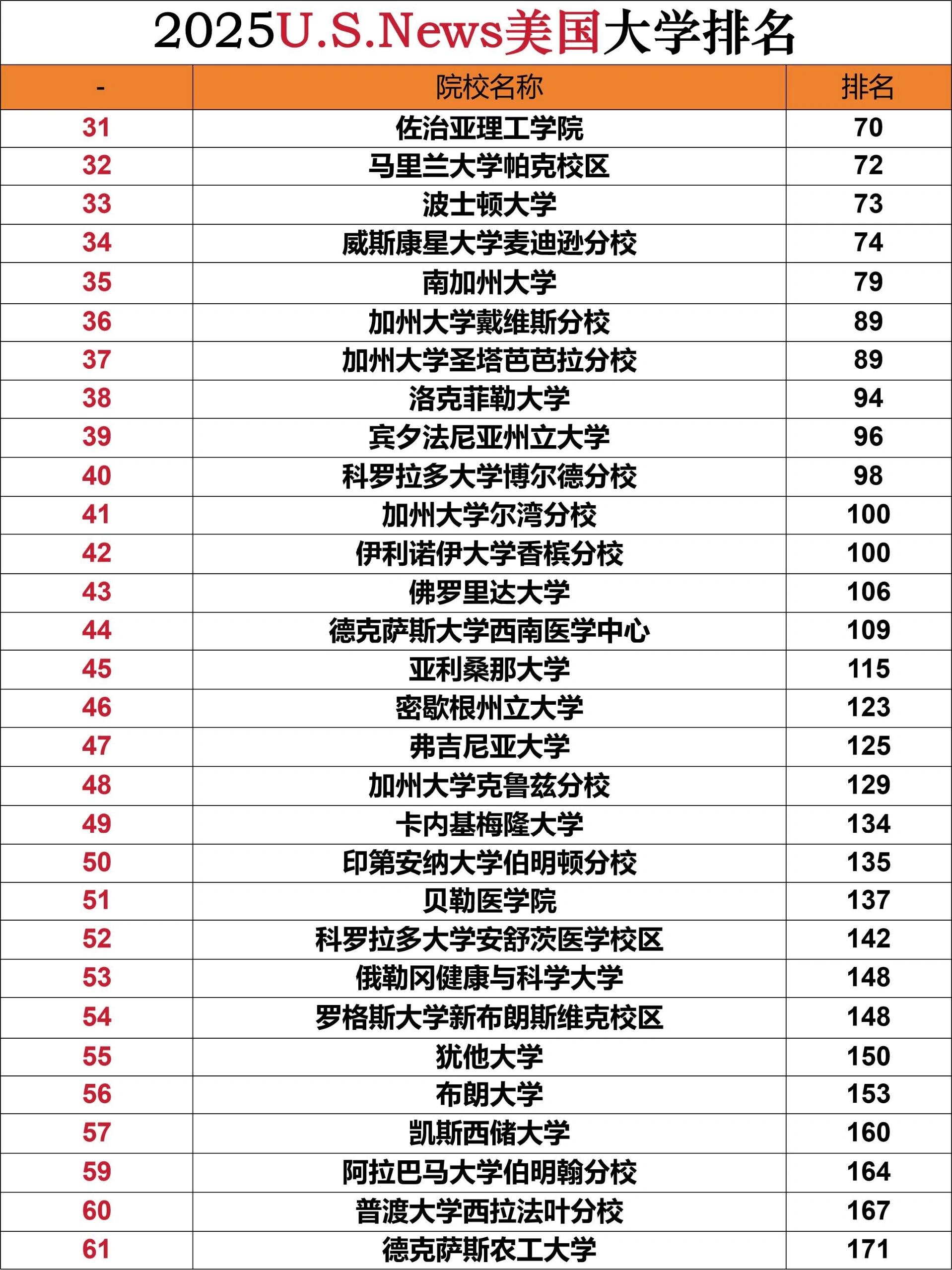 美国普渡大学世界排名-图1