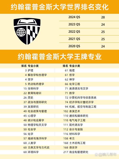 约翰霍普金斯大学排名-图1
