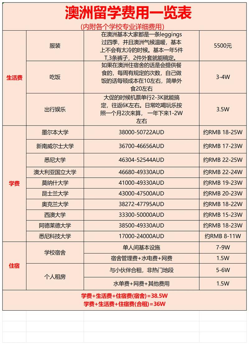 澳大利亚国立大学ANU留学一年费用-图1