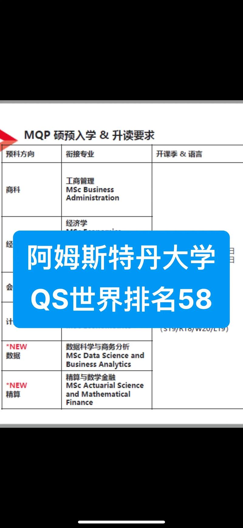阿姆斯特丹大学排名-图1