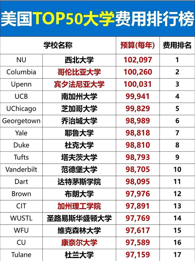 奥胡斯大学留学一年费用-图1