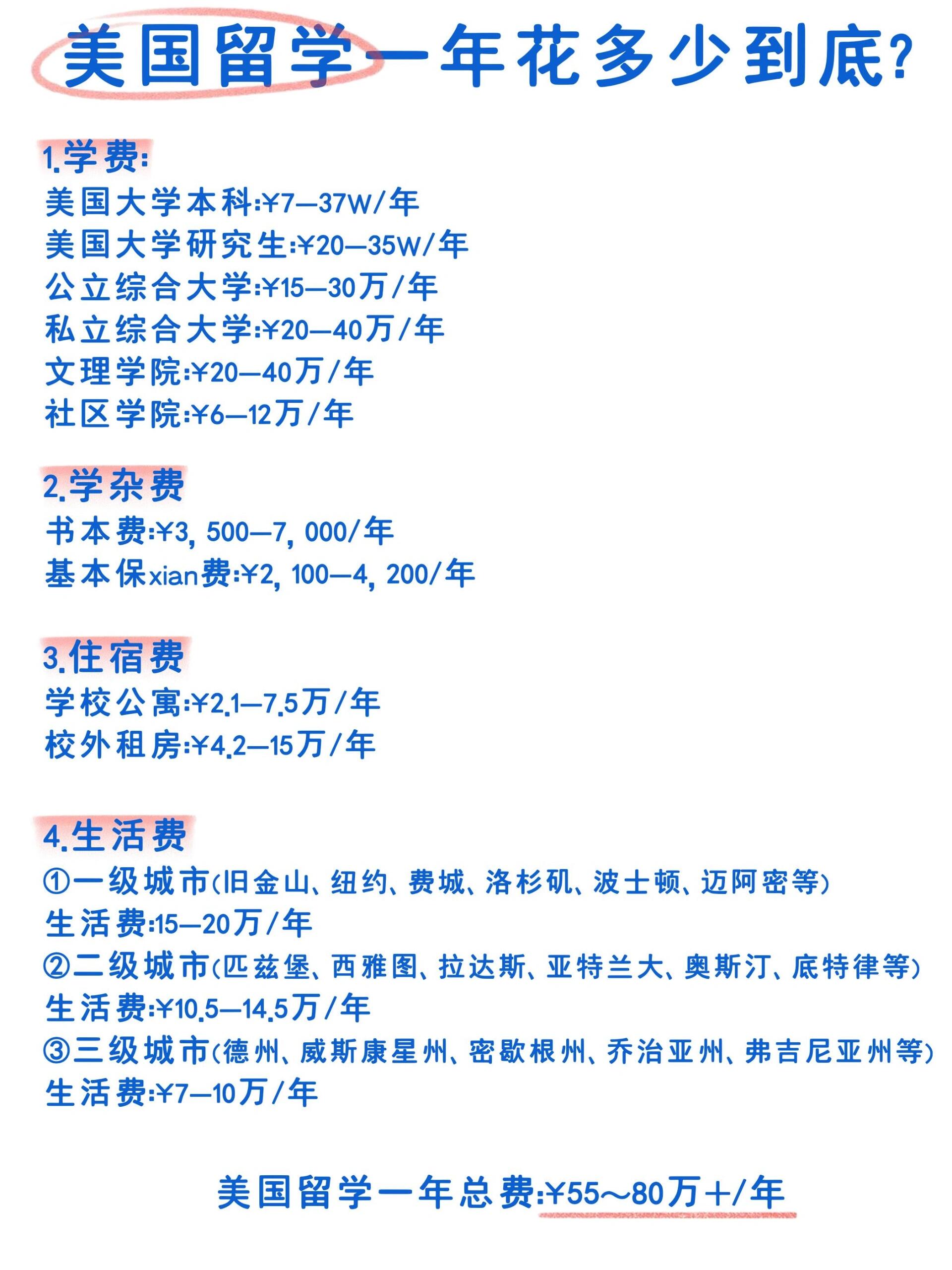 乌得勒支大学留学一年费用-图1