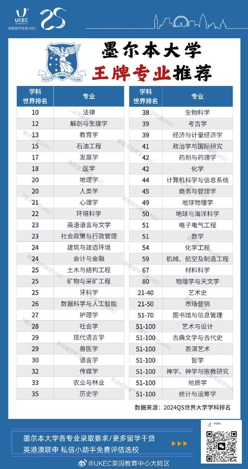墨尔本大学qs排名2025年-图1