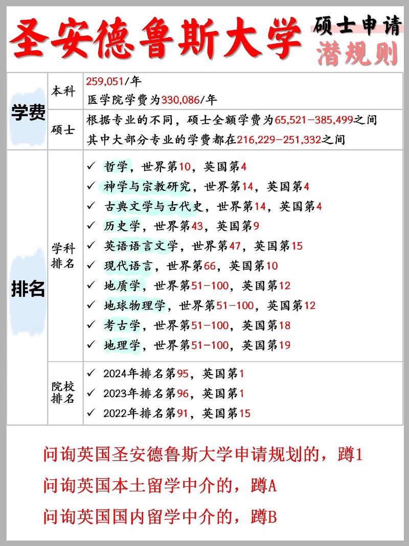 圣安德鲁斯大学留学申请条件-图1