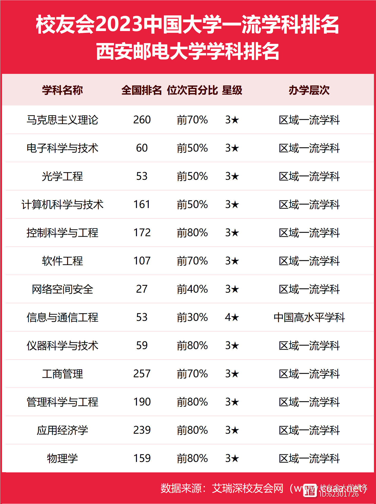 西安邮电大学排名-图1