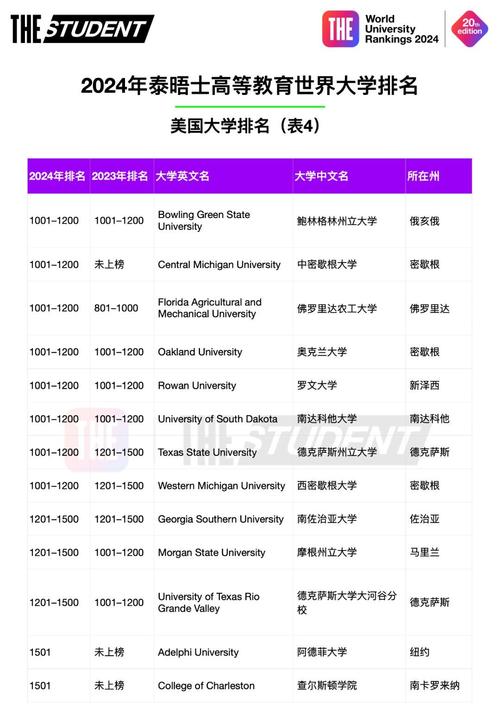 斯坦福大学世界排名多少-图1