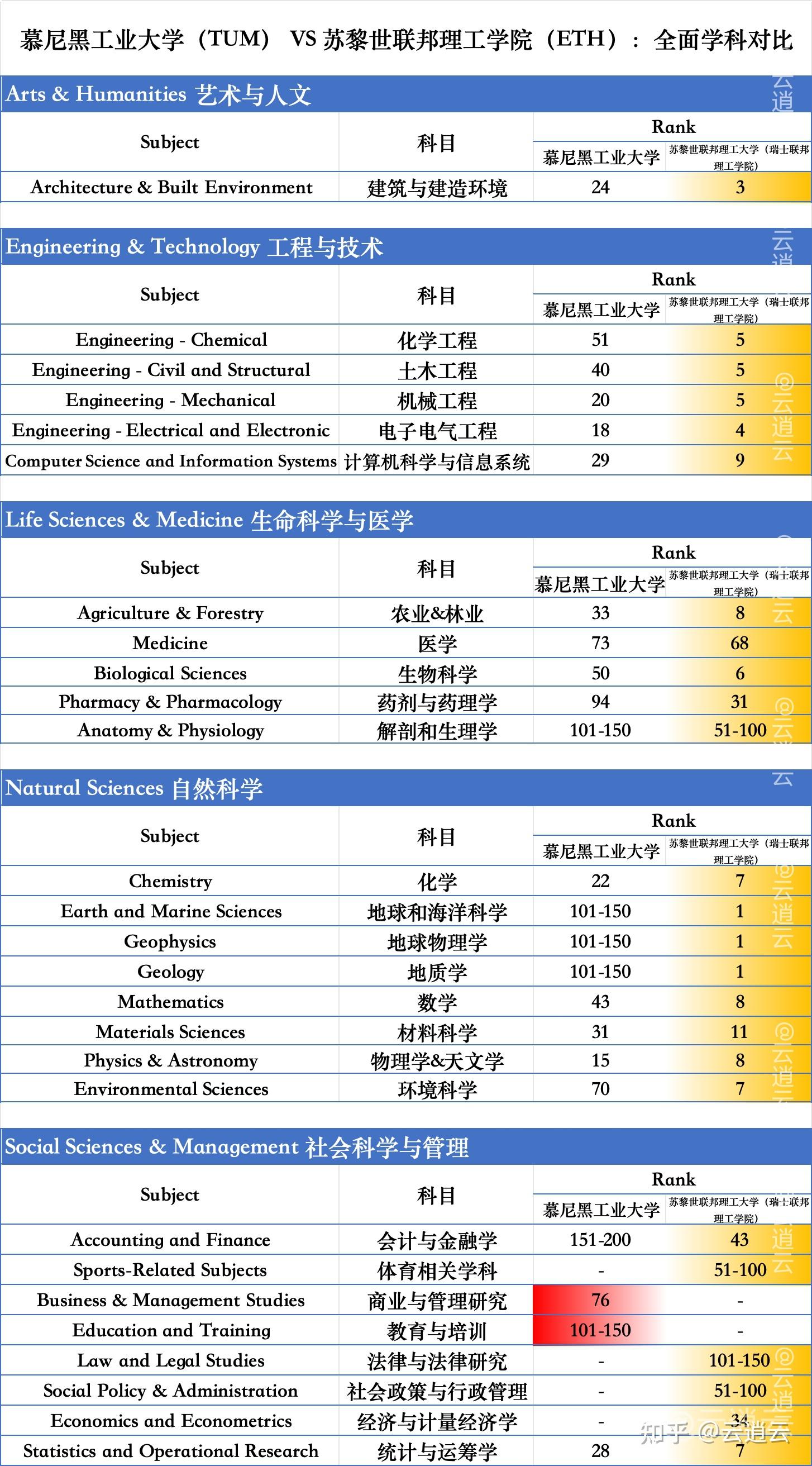 慕尼黑大学留学一年费用-图1