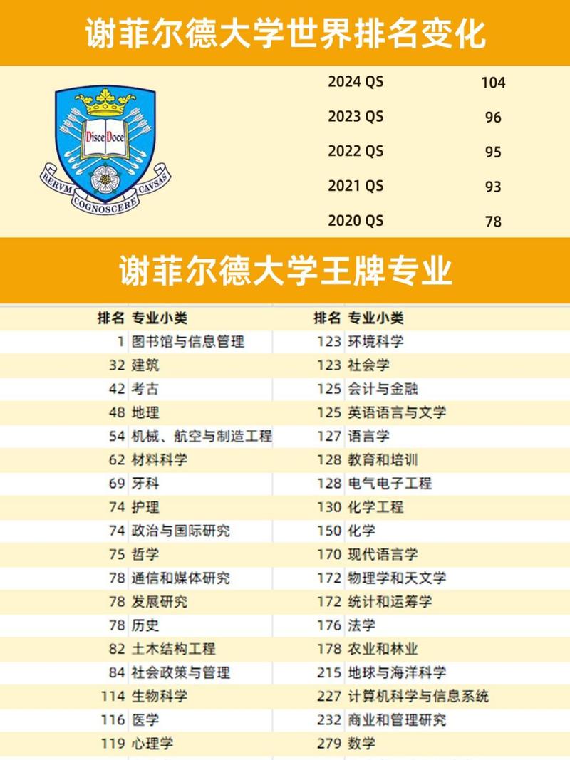 谢菲尔德大学相当于国内什么大学-图1