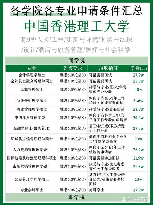 香港理工大学博士申请条件-图1