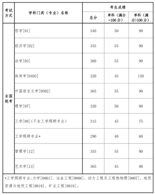 东北大学研究生学费-图1