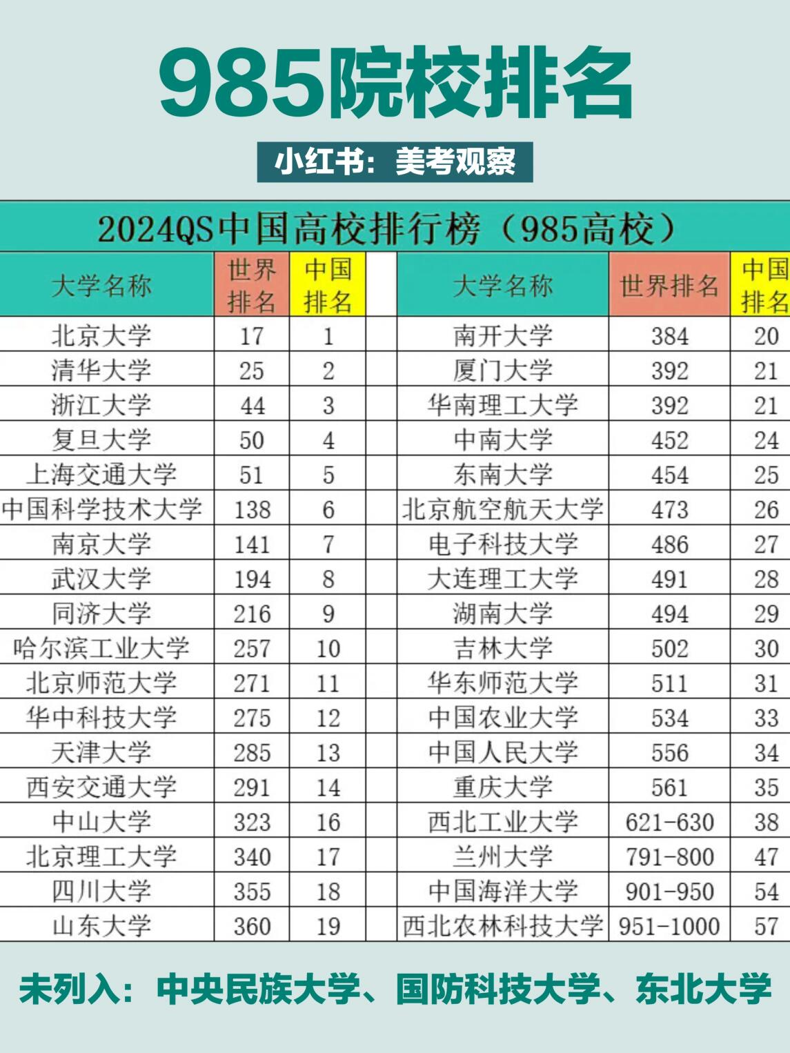 中国人民大学qs世界排名-图1