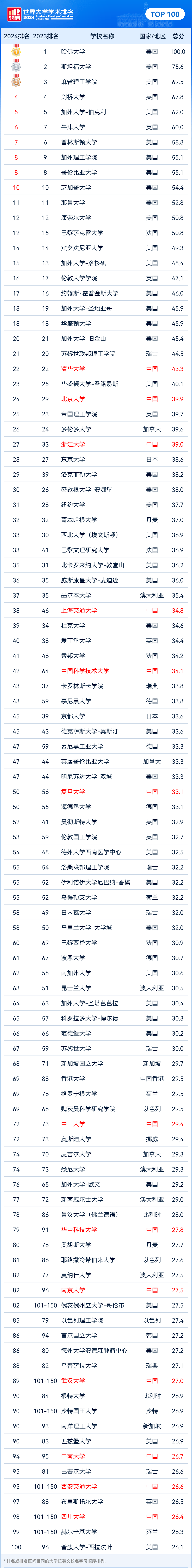 英国中央兰开夏大学世界排名-图1