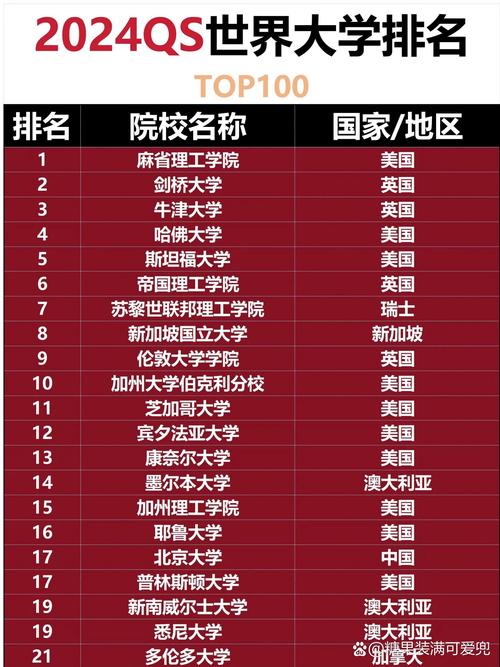 弗林德斯大学qs排名-图1