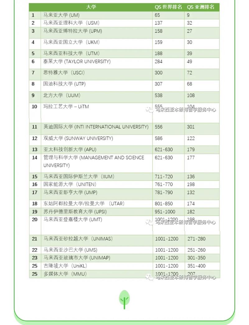 马来西亚工艺大学UTM世界排名多少-图1