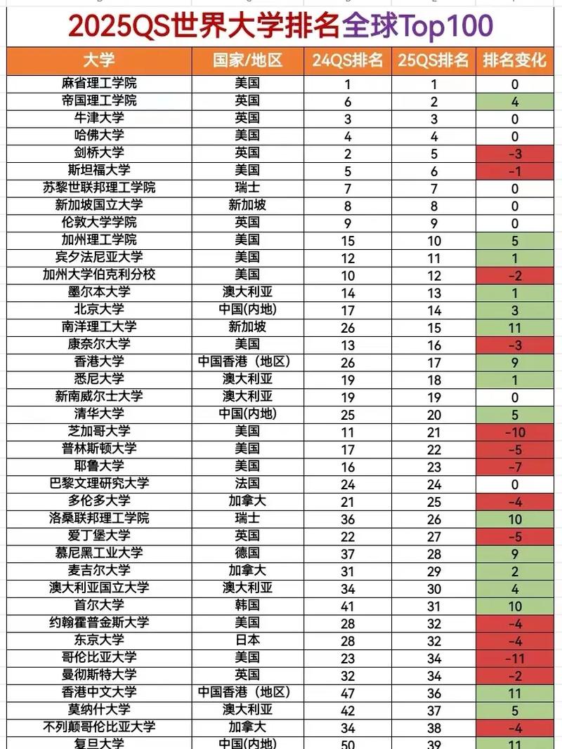 墨西哥国立自治大学qs排名2025年-图1