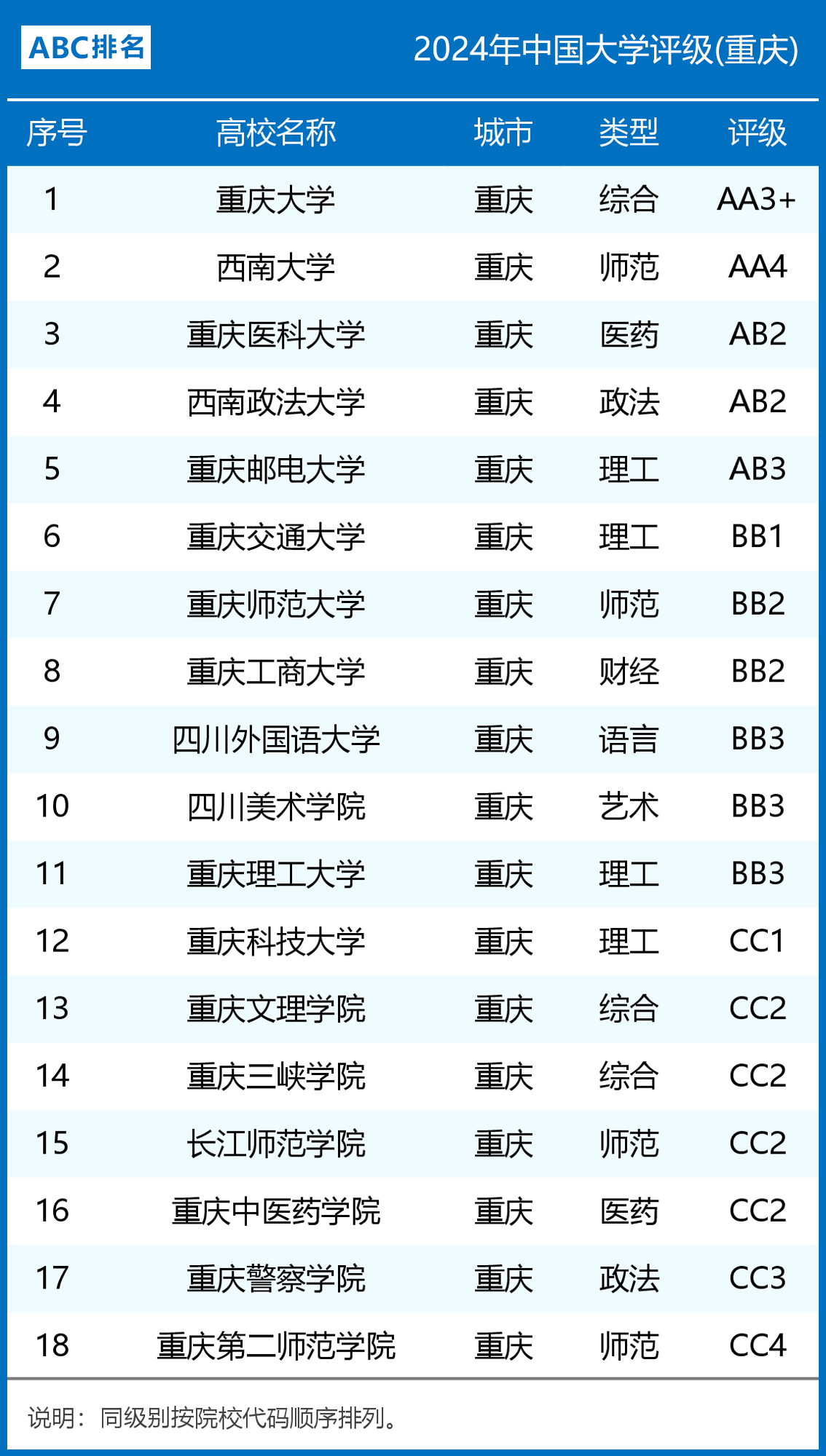 重庆大学世界排名-图1